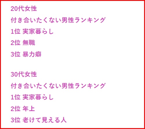 こどおじ・付き合いたくないランキング１位